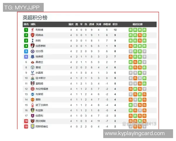 本赛季英超预期进球数据揭晓曼联领跑曼城蓝军紧随其后
